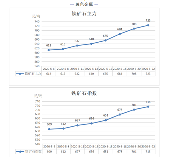 國際形勢下的鐵礦石價格走向