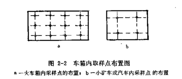 車廂內(nèi)取樣點(diǎn)布置圖