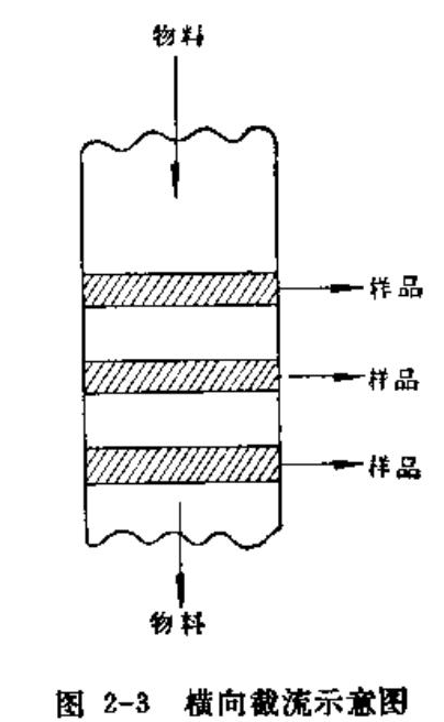 橫向截流示意圖