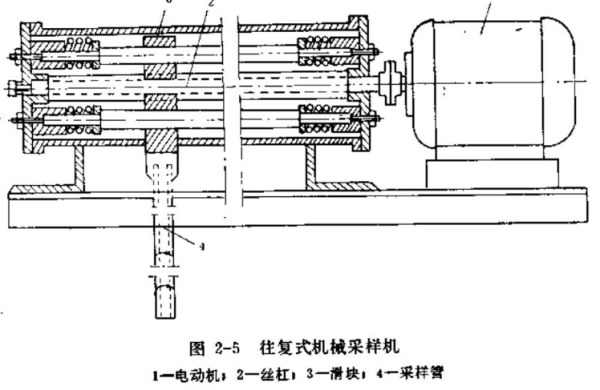 往復(fù)式機(jī)械采樣機(jī)