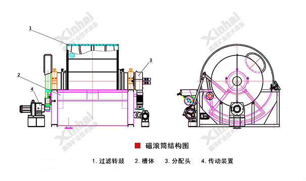 磁滾筒工作原理