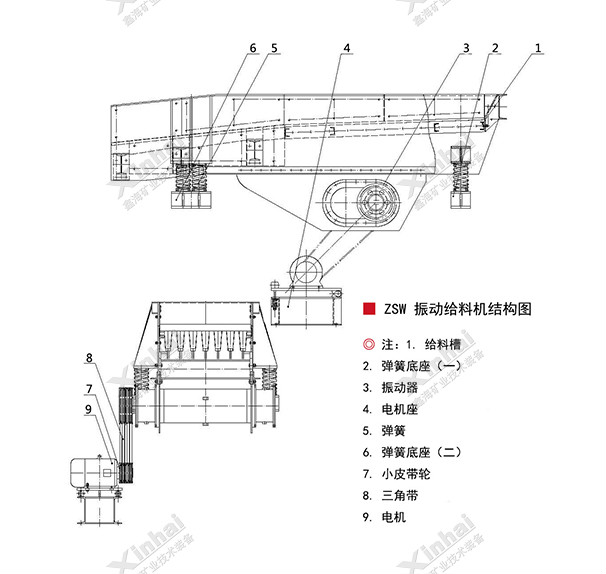 振動給料機工作原理