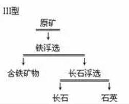 浮含鐵礦物-浮長(zhǎng)石