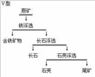 浮含鐵礦物-浮長(zhǎng)石-浮石英