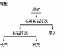 浮含鐵礦物-浮石英