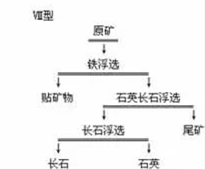 混合浮石英長(zhǎng)石-浮長(zhǎng)石