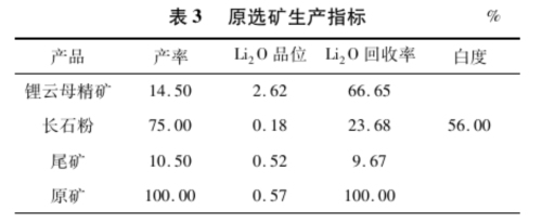 原選礦生產(chǎn)指標(biāo)