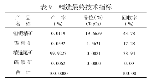 精礦品位表