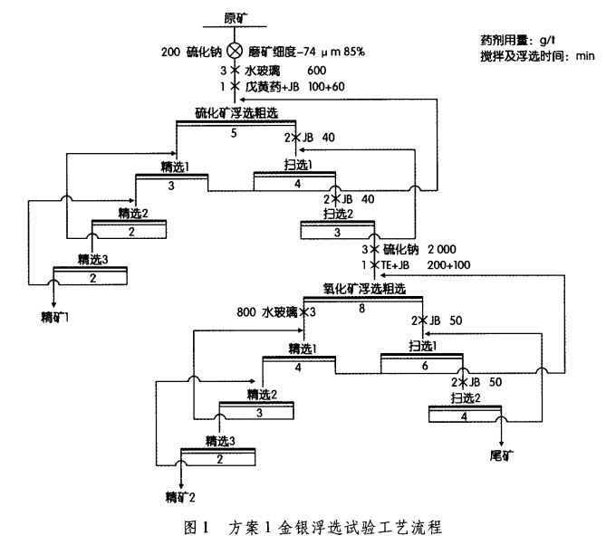 浮選方案1